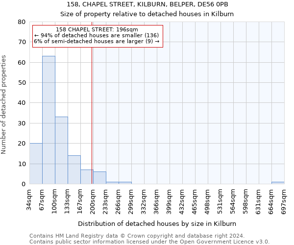 158, CHAPEL STREET, KILBURN, BELPER, DE56 0PB: Size of property relative to detached houses in Kilburn