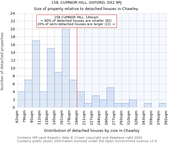 158, CUMNOR HILL, OXFORD, OX2 9PJ: Size of property relative to detached houses in Chawley