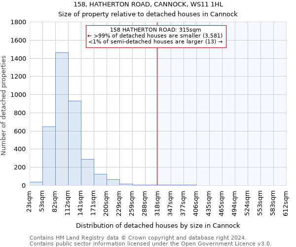 158, HATHERTON ROAD, CANNOCK, WS11 1HL: Size of property relative to detached houses in Cannock