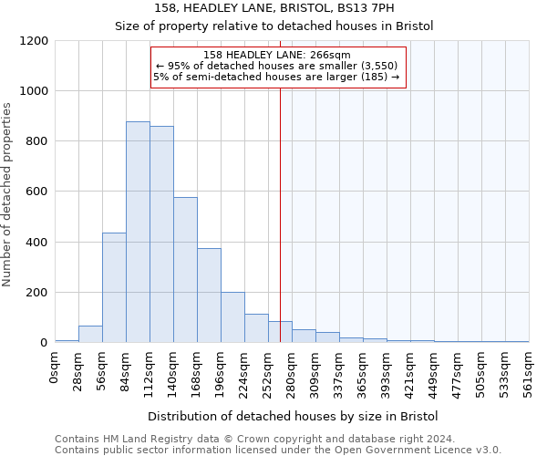 158, HEADLEY LANE, BRISTOL, BS13 7PH: Size of property relative to detached houses in Bristol