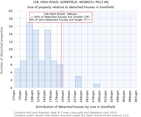 158, HIGH ROAD, GOREFIELD, WISBECH, PE13 4PJ: Size of property relative to detached houses in Gorefield