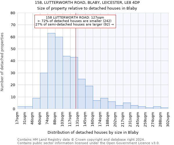 158, LUTTERWORTH ROAD, BLABY, LEICESTER, LE8 4DP: Size of property relative to detached houses in Blaby