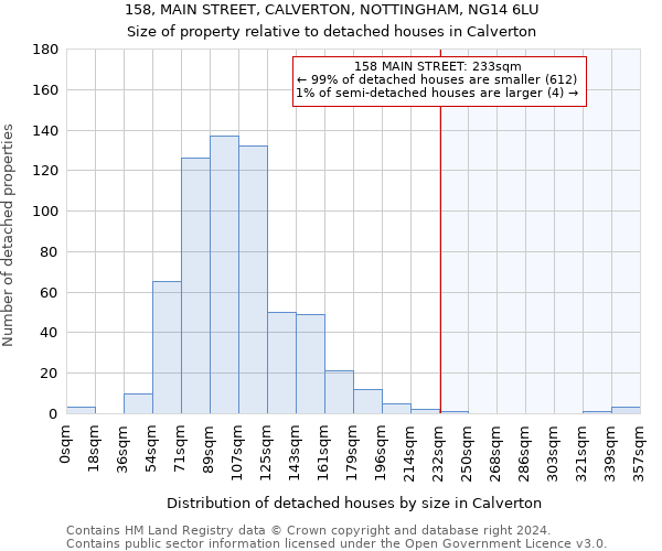 158, MAIN STREET, CALVERTON, NOTTINGHAM, NG14 6LU: Size of property relative to detached houses in Calverton