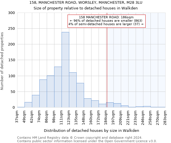 158, MANCHESTER ROAD, WORSLEY, MANCHESTER, M28 3LU: Size of property relative to detached houses in Walkden