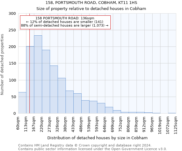 158, PORTSMOUTH ROAD, COBHAM, KT11 1HS: Size of property relative to detached houses in Cobham