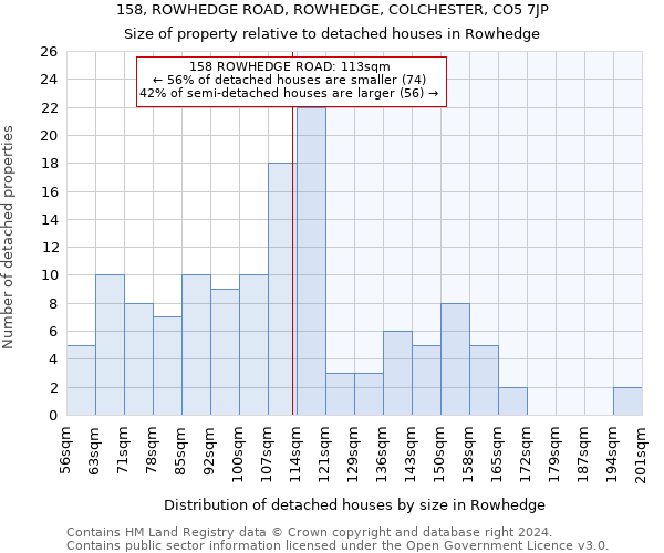 158, ROWHEDGE ROAD, ROWHEDGE, COLCHESTER, CO5 7JP: Size of property relative to detached houses in Rowhedge