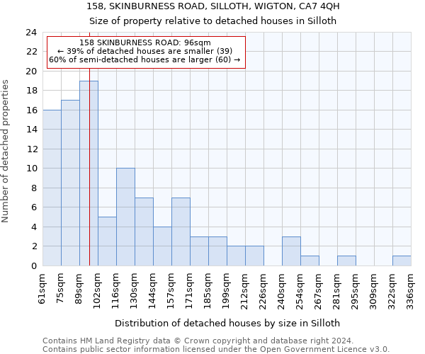 158, SKINBURNESS ROAD, SILLOTH, WIGTON, CA7 4QH: Size of property relative to detached houses in Silloth