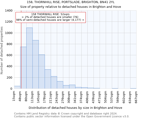 158, THORNHILL RISE, PORTSLADE, BRIGHTON, BN41 2YL: Size of property relative to detached houses in Brighton and Hove