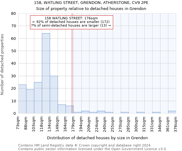 158, WATLING STREET, GRENDON, ATHERSTONE, CV9 2PE: Size of property relative to detached houses in Grendon