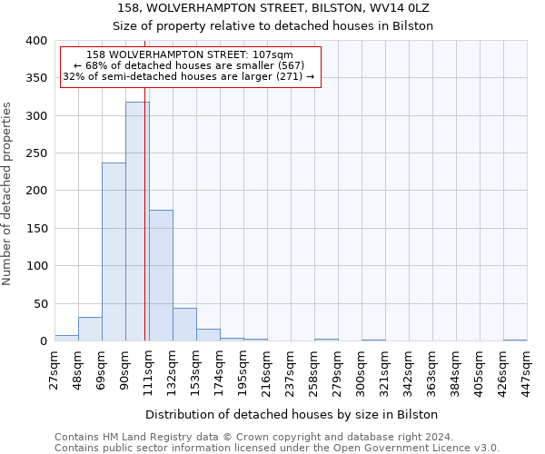 158, WOLVERHAMPTON STREET, BILSTON, WV14 0LZ: Size of property relative to detached houses in Bilston