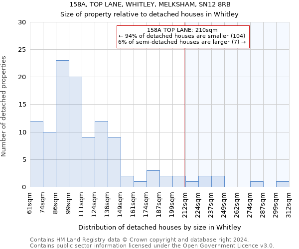 158A, TOP LANE, WHITLEY, MELKSHAM, SN12 8RB: Size of property relative to detached houses in Whitley