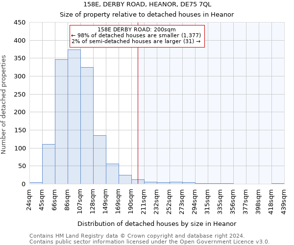 158E, DERBY ROAD, HEANOR, DE75 7QL: Size of property relative to detached houses in Heanor