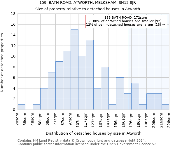 159, BATH ROAD, ATWORTH, MELKSHAM, SN12 8JR: Size of property relative to detached houses in Atworth