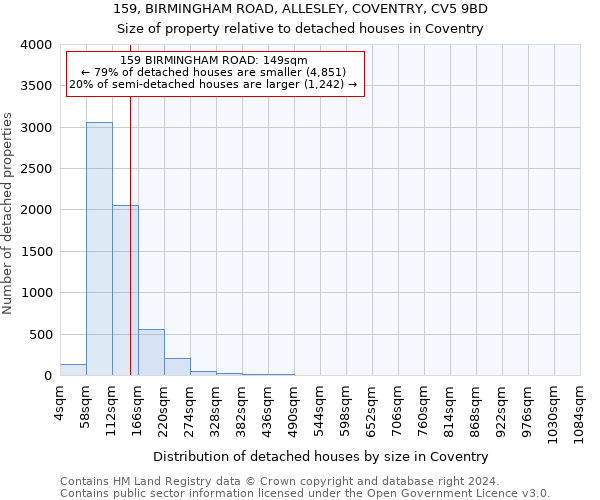 159, BIRMINGHAM ROAD, ALLESLEY, COVENTRY, CV5 9BD: Size of property relative to detached houses in Coventry