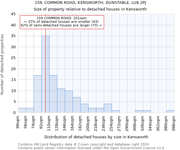 159, COMMON ROAD, KENSWORTH, DUNSTABLE, LU6 2PJ: Size of property relative to detached houses in Kensworth