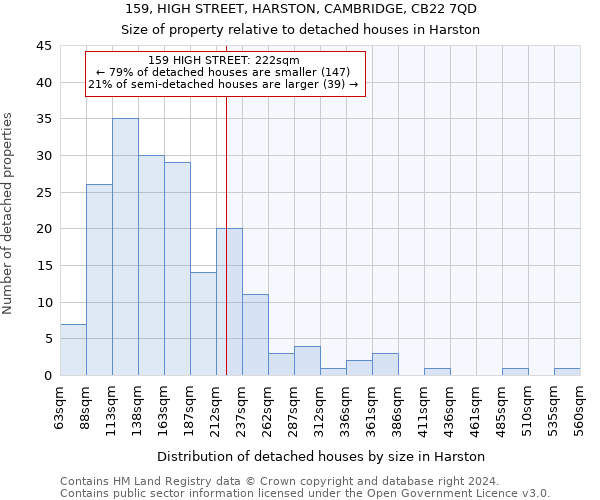 159, HIGH STREET, HARSTON, CAMBRIDGE, CB22 7QD: Size of property relative to detached houses in Harston