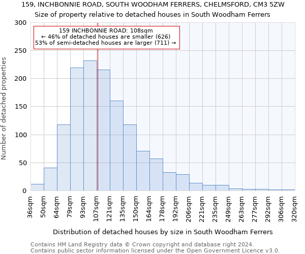 159, INCHBONNIE ROAD, SOUTH WOODHAM FERRERS, CHELMSFORD, CM3 5ZW: Size of property relative to detached houses in South Woodham Ferrers