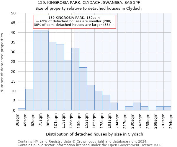 159, KINGROSIA PARK, CLYDACH, SWANSEA, SA6 5PF: Size of property relative to detached houses in Clydach