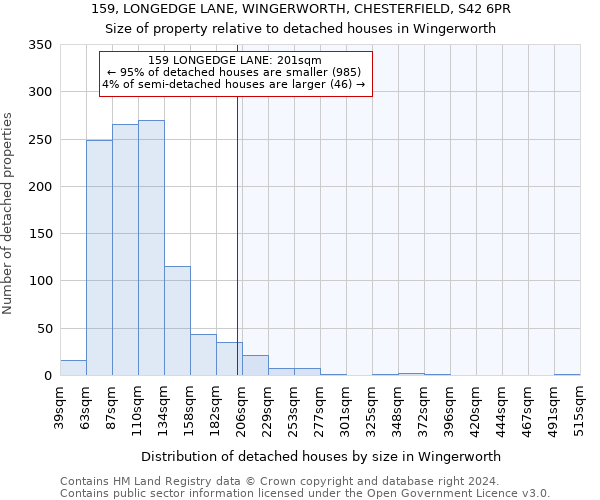 159, LONGEDGE LANE, WINGERWORTH, CHESTERFIELD, S42 6PR: Size of property relative to detached houses in Wingerworth