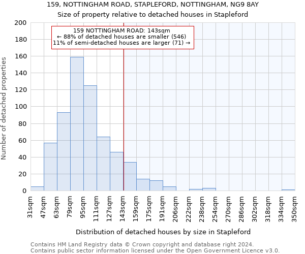 159, NOTTINGHAM ROAD, STAPLEFORD, NOTTINGHAM, NG9 8AY: Size of property relative to detached houses in Stapleford