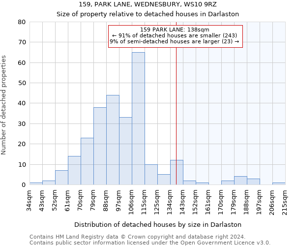 159, PARK LANE, WEDNESBURY, WS10 9RZ: Size of property relative to detached houses in Darlaston