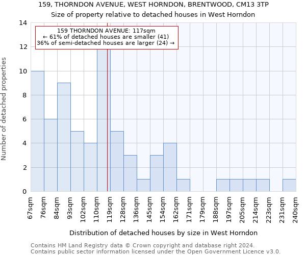 159, THORNDON AVENUE, WEST HORNDON, BRENTWOOD, CM13 3TP: Size of property relative to detached houses in West Horndon