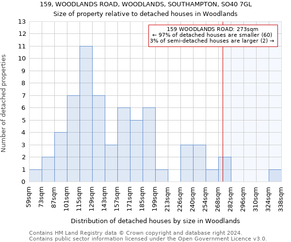 159, WOODLANDS ROAD, WOODLANDS, SOUTHAMPTON, SO40 7GL: Size of property relative to detached houses in Woodlands