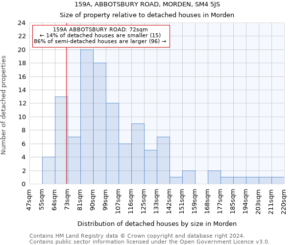 159A, ABBOTSBURY ROAD, MORDEN, SM4 5JS: Size of property relative to detached houses in Morden