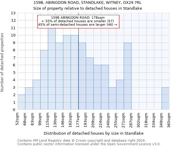 159B, ABINGDON ROAD, STANDLAKE, WITNEY, OX29 7RL: Size of property relative to detached houses in Standlake