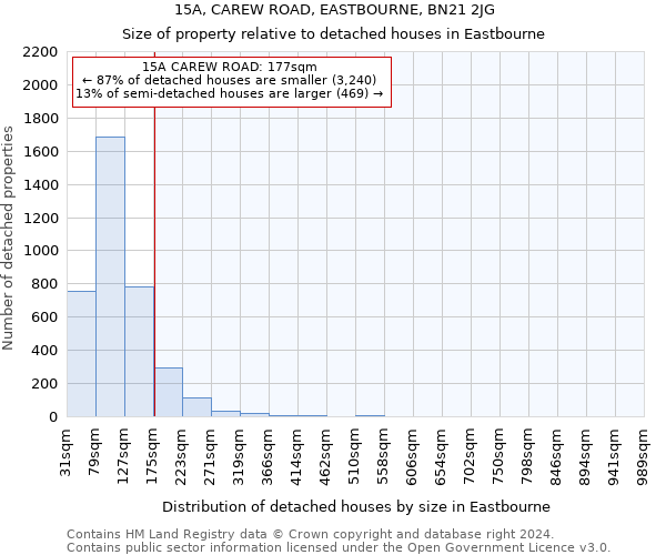 15A, CAREW ROAD, EASTBOURNE, BN21 2JG: Size of property relative to detached houses in Eastbourne