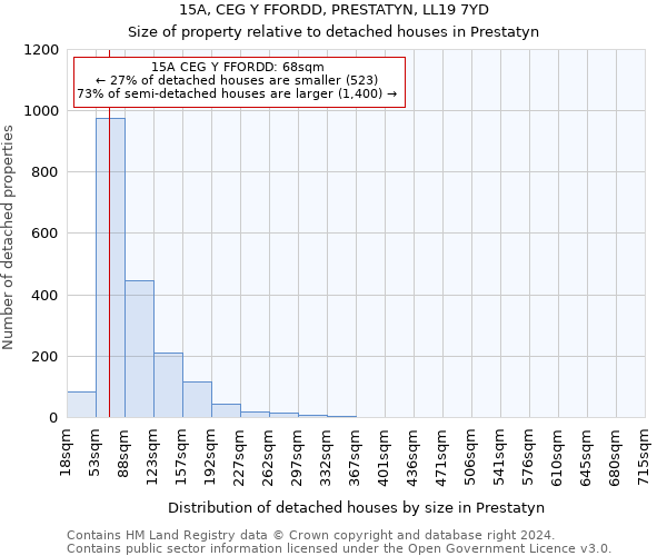 15A, CEG Y FFORDD, PRESTATYN, LL19 7YD: Size of property relative to detached houses in Prestatyn