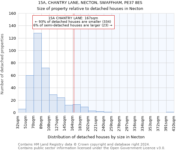 15A, CHANTRY LANE, NECTON, SWAFFHAM, PE37 8ES: Size of property relative to detached houses in Necton