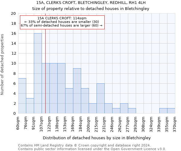 15A, CLERKS CROFT, BLETCHINGLEY, REDHILL, RH1 4LH: Size of property relative to detached houses in Bletchingley