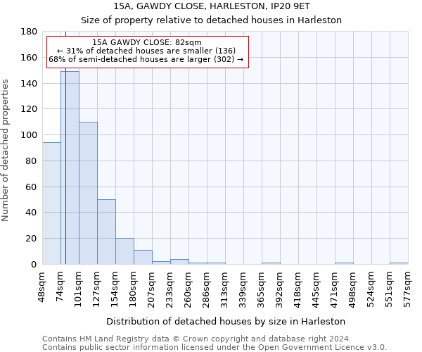 15A, GAWDY CLOSE, HARLESTON, IP20 9ET: Size of property relative to detached houses in Harleston