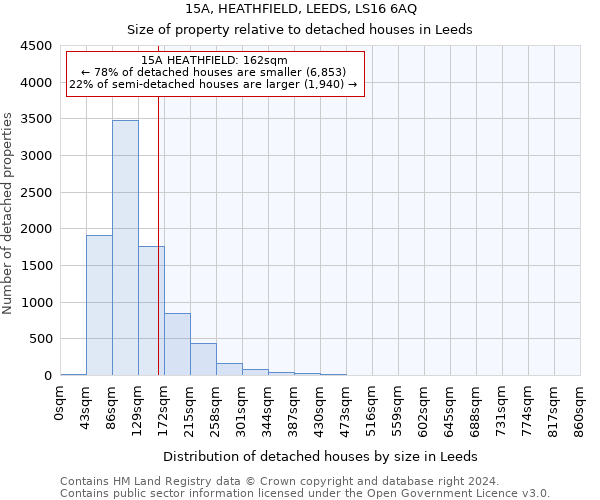 15A, HEATHFIELD, LEEDS, LS16 6AQ: Size of property relative to detached houses in Leeds