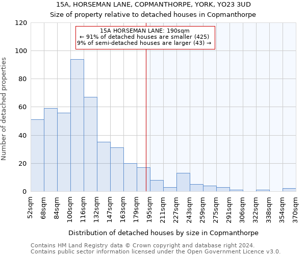 15A, HORSEMAN LANE, COPMANTHORPE, YORK, YO23 3UD: Size of property relative to detached houses in Copmanthorpe