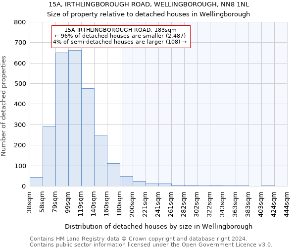 15A, IRTHLINGBOROUGH ROAD, WELLINGBOROUGH, NN8 1NL: Size of property relative to detached houses in Wellingborough