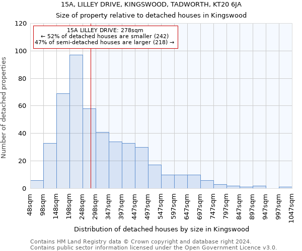 15A, LILLEY DRIVE, KINGSWOOD, TADWORTH, KT20 6JA: Size of property relative to detached houses in Kingswood