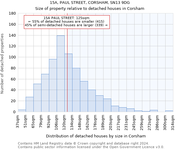 15A, PAUL STREET, CORSHAM, SN13 9DG: Size of property relative to detached houses in Corsham