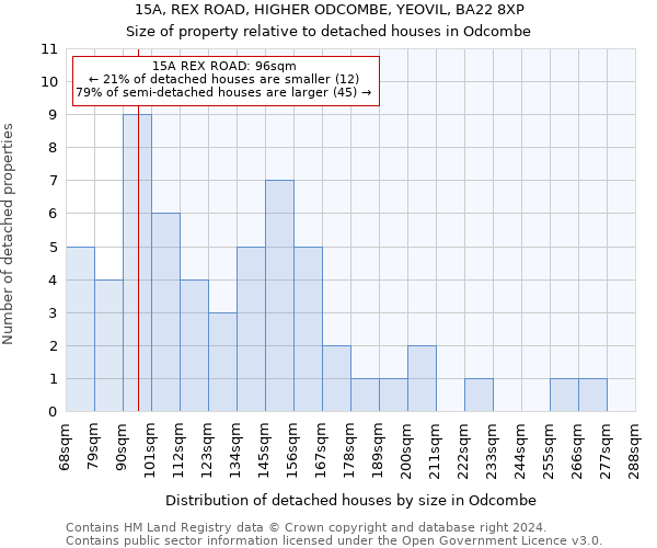 15A, REX ROAD, HIGHER ODCOMBE, YEOVIL, BA22 8XP: Size of property relative to detached houses in Odcombe