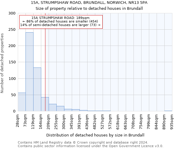 15A, STRUMPSHAW ROAD, BRUNDALL, NORWICH, NR13 5PA: Size of property relative to detached houses in Brundall