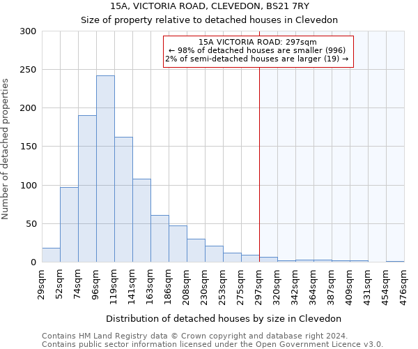 15A, VICTORIA ROAD, CLEVEDON, BS21 7RY: Size of property relative to detached houses in Clevedon