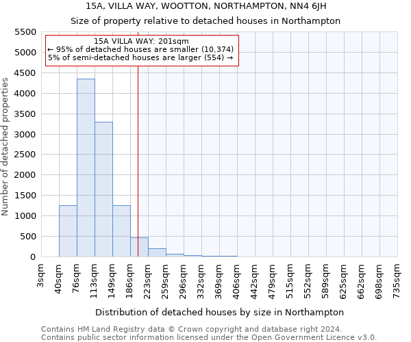 15A, VILLA WAY, WOOTTON, NORTHAMPTON, NN4 6JH: Size of property relative to detached houses in Northampton