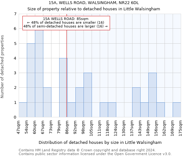 15A, WELLS ROAD, WALSINGHAM, NR22 6DL: Size of property relative to detached houses in Little Walsingham