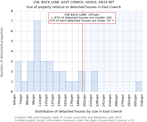 15B, BACK LANE, EAST COWICK, GOOLE, DN14 9ET: Size of property relative to detached houses in East Cowick