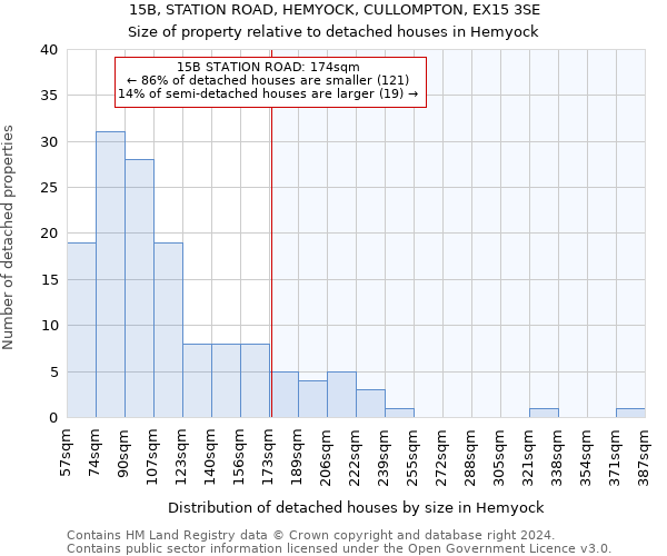 15B, STATION ROAD, HEMYOCK, CULLOMPTON, EX15 3SE: Size of property relative to detached houses in Hemyock