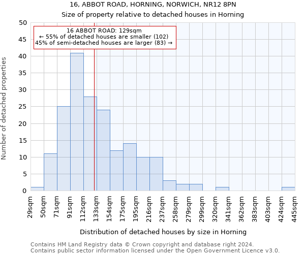 16, ABBOT ROAD, HORNING, NORWICH, NR12 8PN: Size of property relative to detached houses in Horning