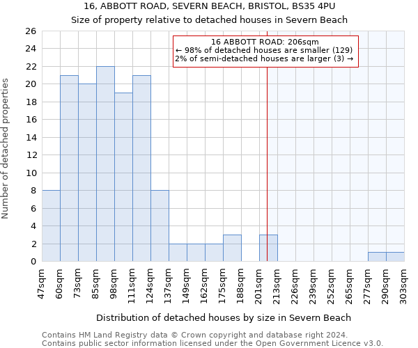 16, ABBOTT ROAD, SEVERN BEACH, BRISTOL, BS35 4PU: Size of property relative to detached houses in Severn Beach