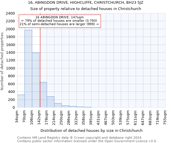 16, ABINGDON DRIVE, HIGHCLIFFE, CHRISTCHURCH, BH23 5JZ: Size of property relative to detached houses in Christchurch