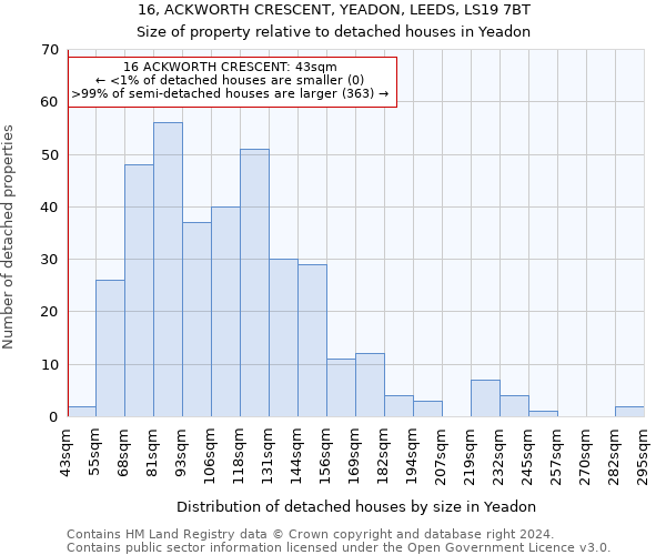 16, ACKWORTH CRESCENT, YEADON, LEEDS, LS19 7BT: Size of property relative to detached houses in Yeadon